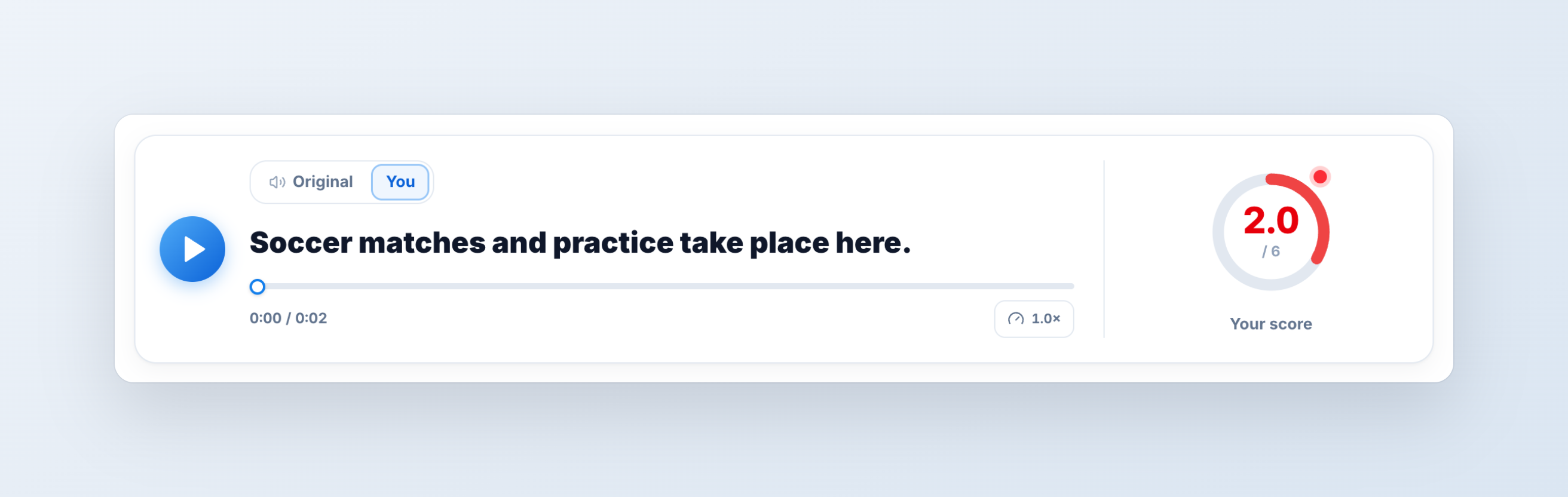 The compare player with "You" selected, showing the sentence, a playhead, a 1.0× speed control, and a "Your score" ring reading 2.0 out of 6.