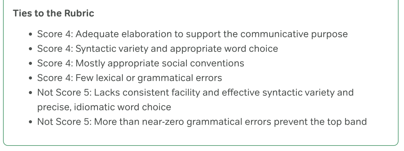 Magoosh's "Ties to the Rubric" block. Four lines beginning "Score 4:" explain the band awarded — adequate elaboration to support the communicative purpose, syntactic variety and appropriate word choice, mostly appropriate social conventions, few lexical or grammatical errors. Two lines beginning "Not Score 5:" explain the band withheld — lacks consistent facility and precise idiomatic word choice, and more than near-zero grammatical errors prevent the top band.