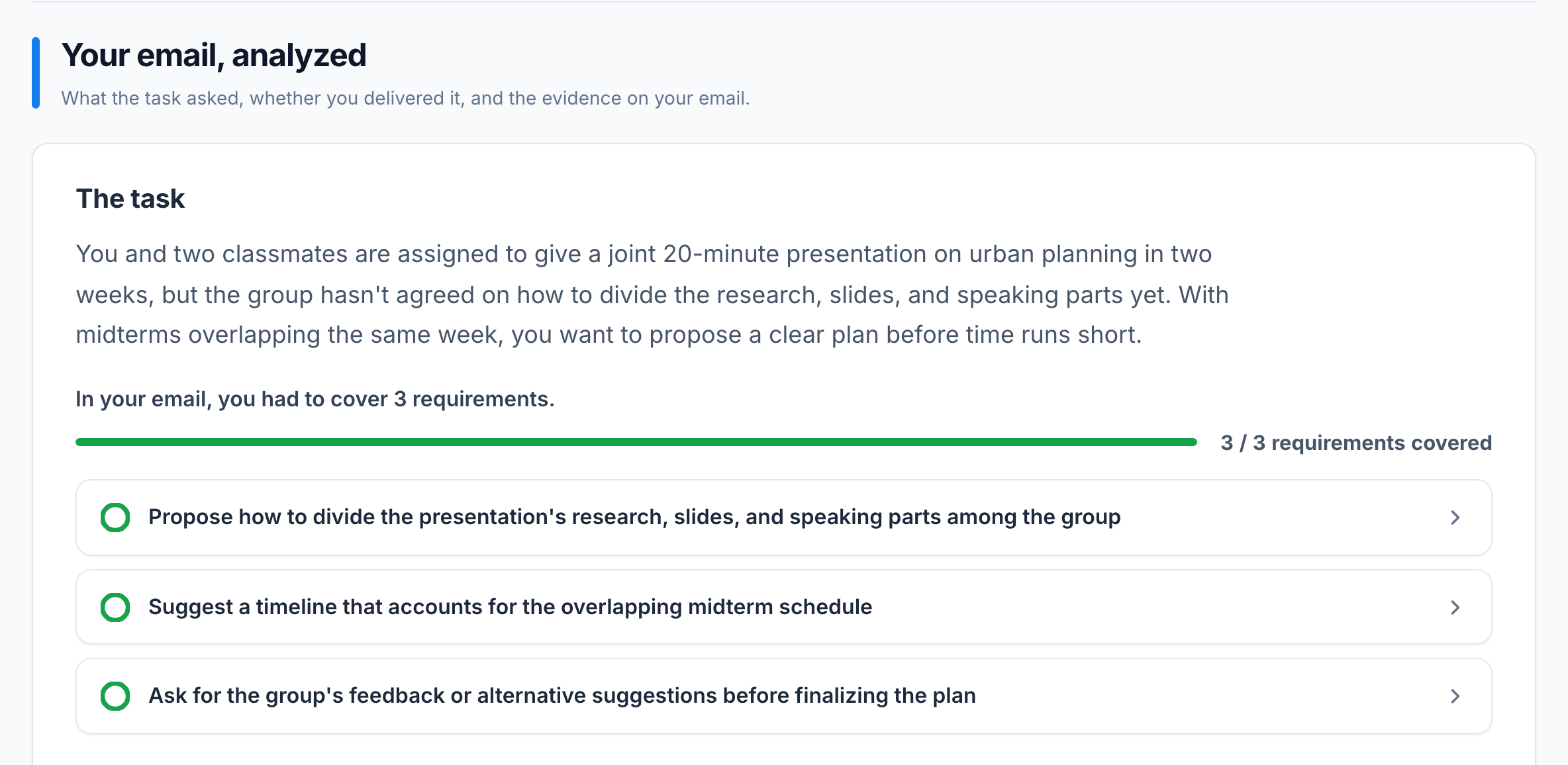 A TOEFLAIR email report section headed "Your email, analyzed". It restates the task prompt, then says "In your email, you had to cover 3 requirements" above a progress bar reading "3 / 3 requirements covered", followed by the three requirements listed as separate rows: propose how to divide the research, slides and speaking parts; suggest a timeline that accounts for the overlapping midterm schedule; ask for the group's feedback before finalizing the plan.